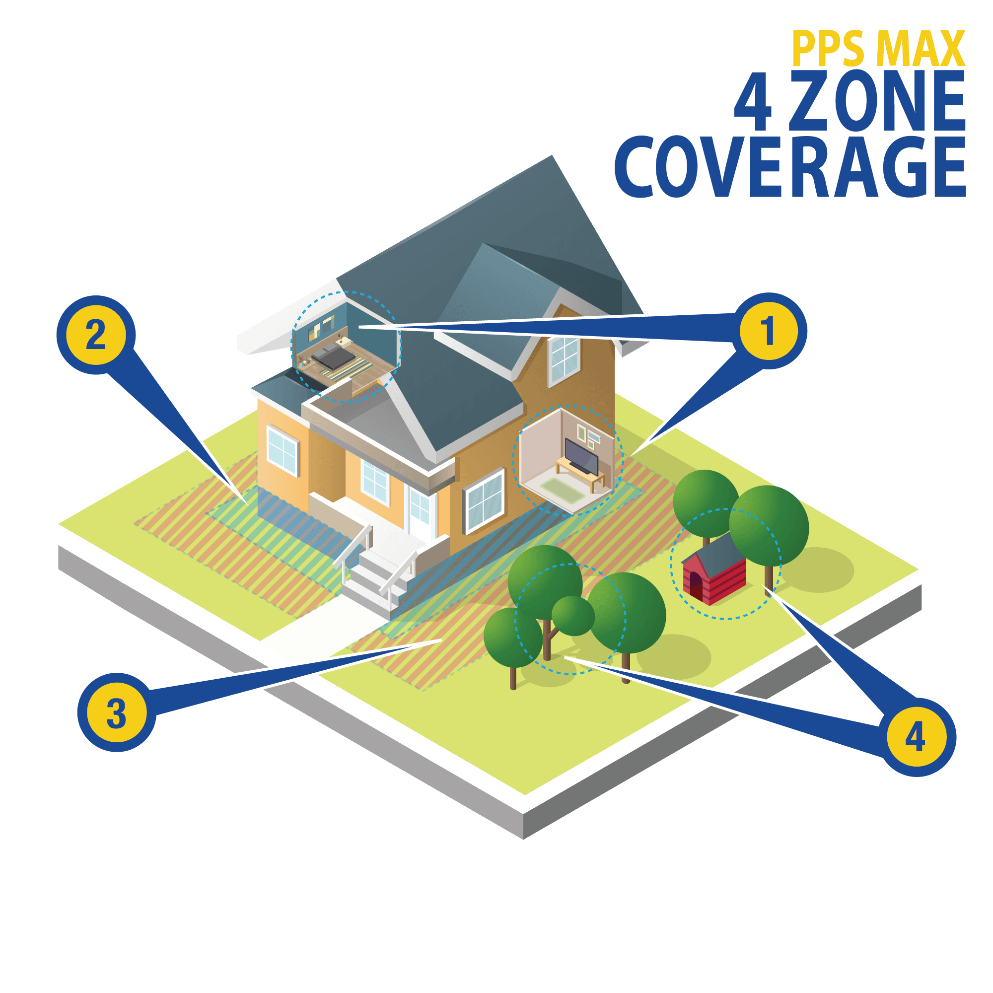 cartoon illustration of a house showing 4 zones of pest control coverage
